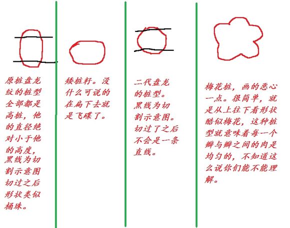 汣ģ ʽ ÷ 