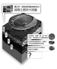成都发现600年前蜀王府小路(组图)