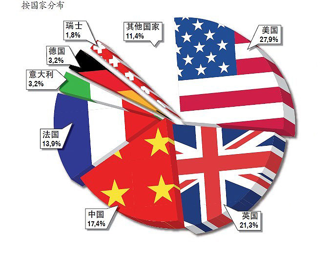 再加上印度艺术品市场的兴起