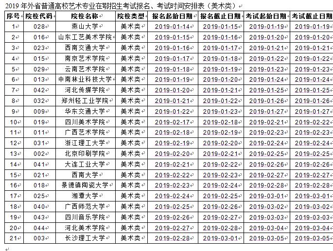 2019ʡͨУרҵڶ14