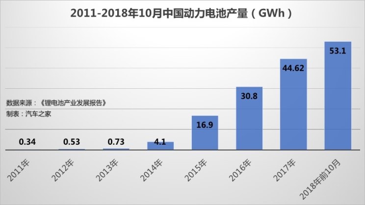 Ͷʵ۸ 2018궯г