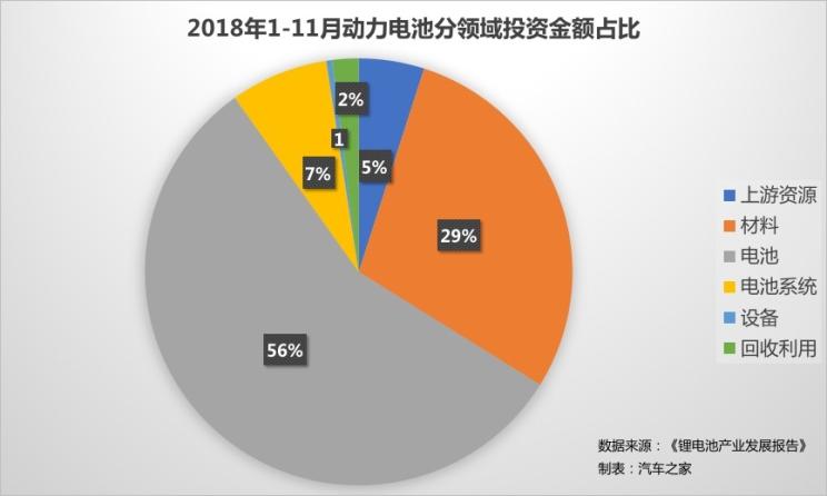 Ͷʵ۸ 2018궯г