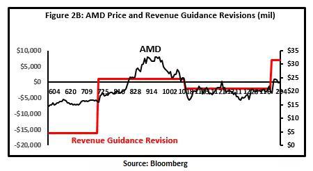 AMD 2019ָ