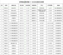 ɽ۸㣩ֵ˰3.36%ɽ۸㣩1200Ԫ/