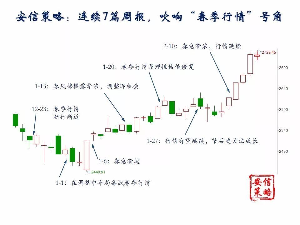 雄安新区、科创板、新基建等