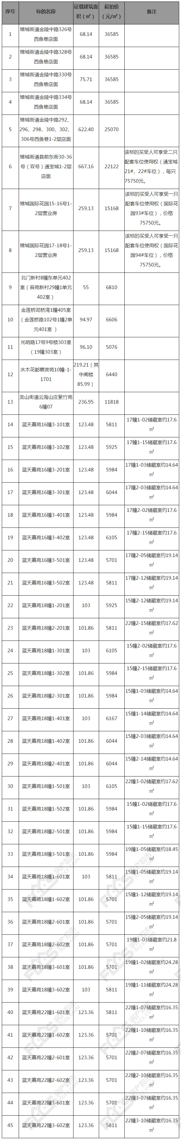 ˳45̡סլ5076Ԫ/O