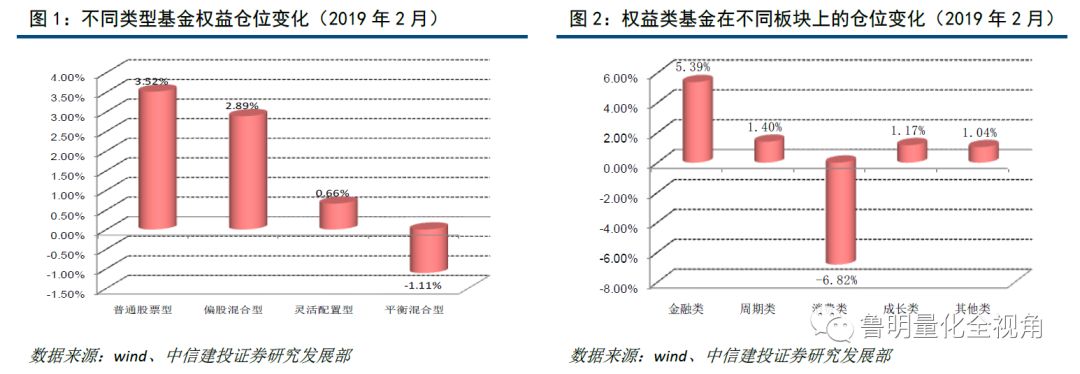 ע2019-2-25ͨƱ͡ƽͻƽλֱ½-0.88%-0.56%ƫɻϡͻλֱ1.31%2.21%һ棬ȨͻڽڡڰϽֱ-2.18%-1.38%ڳɳϵĳֲռ1.68%