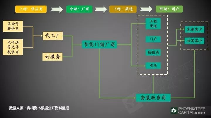 “千锁大战”中的投资方法论