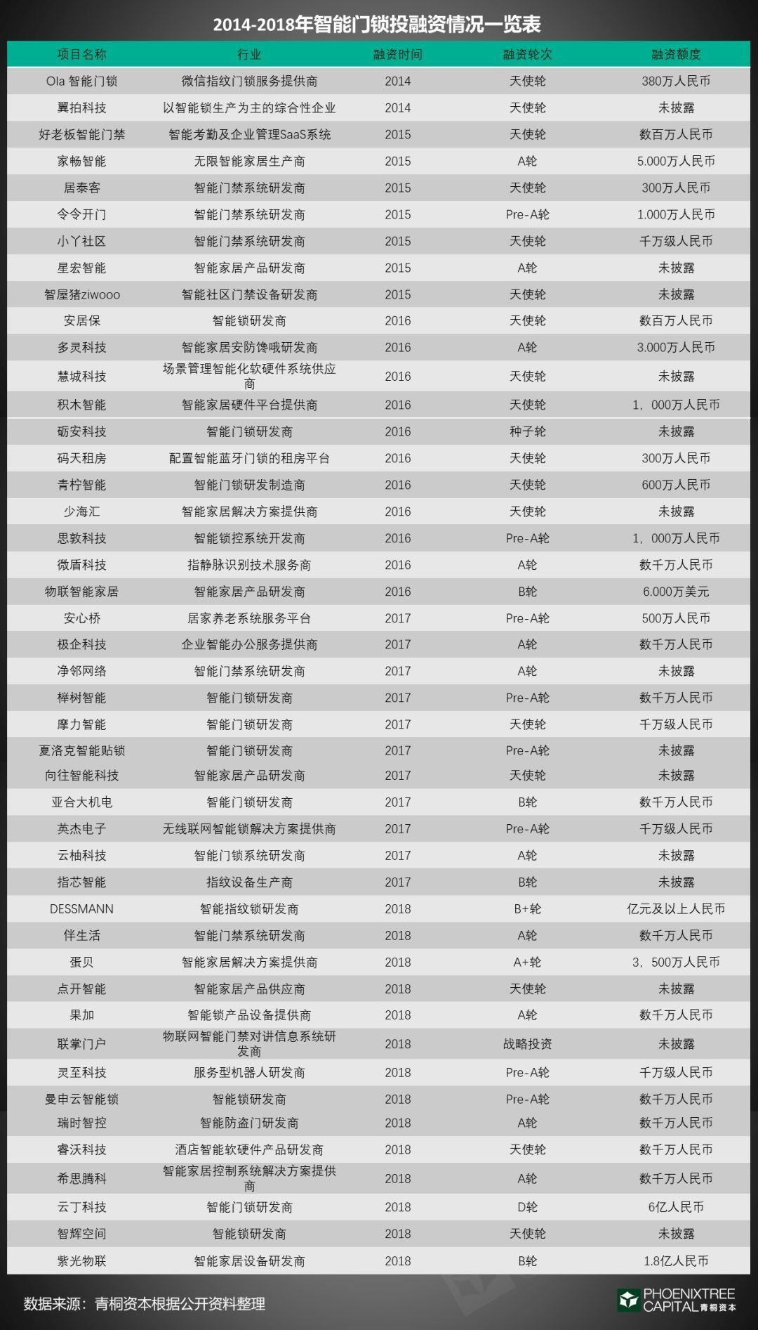“千锁大战”中的投资方法论