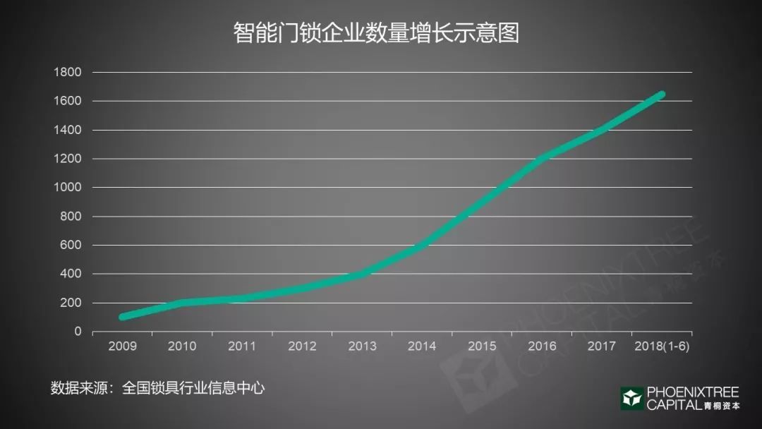 “千锁大战”中的投资方法论