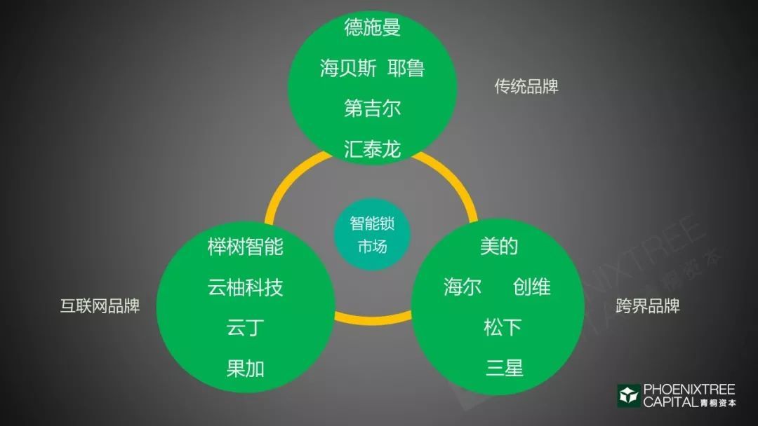 “千锁大战”中的投资方法论