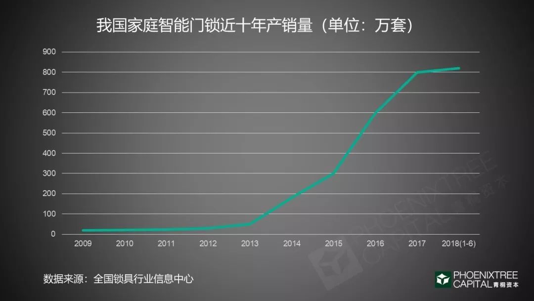 “千锁大战”中的投资方法论