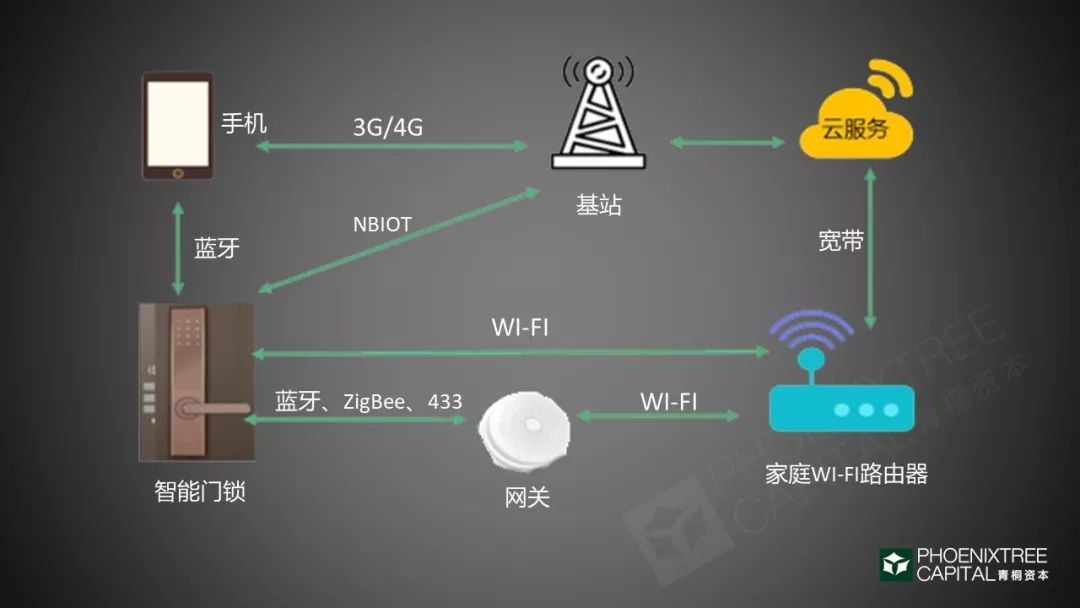 “千锁大战”中的投资方法论