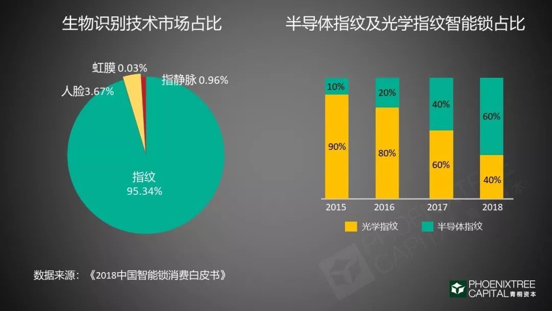 “千锁大战”中的投资方法论