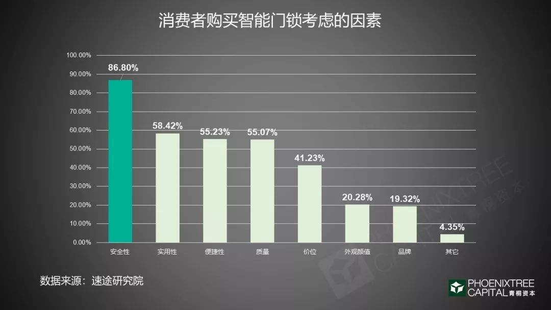 “千锁大战”中的投资方法论
