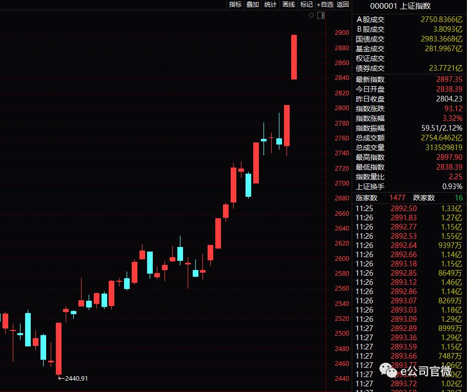 主要内容包括厘清了公募基金销售业务的边界、整合优化公募基金销售牌照等