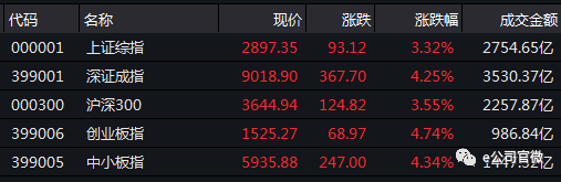 主要内容包括厘清了公募基金销售业务的边界、整合优化公募基金销售牌照等