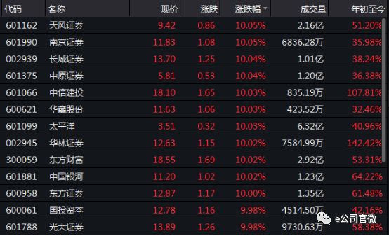 主要内容包括厘清了公募基金销售业务的边界、整合优化公募基金销售牌照等
