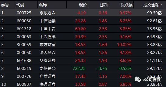 主要内容包括厘清了公募基金销售业务的边界、整合优化公募基金销售牌照等