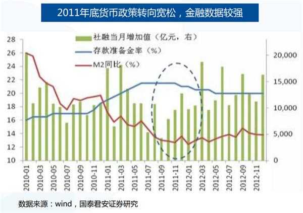 A股历史上的7次“踏空”行情是如何结束的