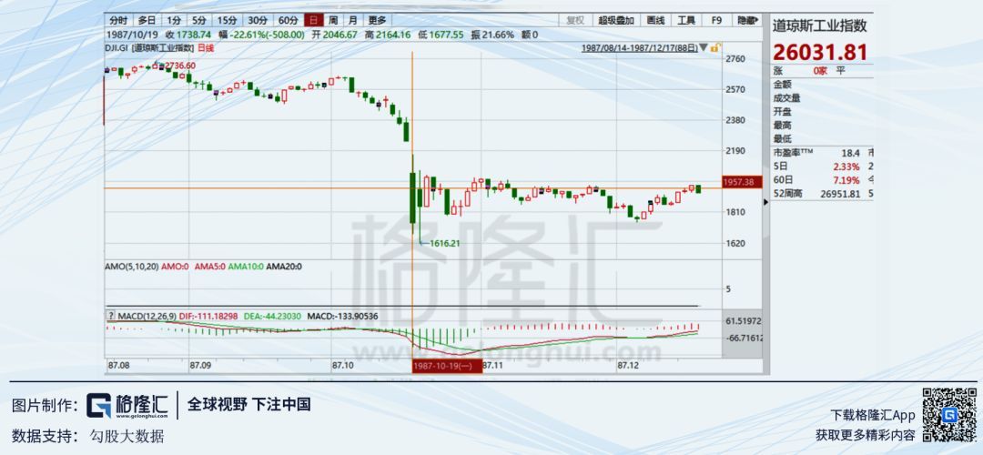 索罗斯管理的量子基金在这次交易中的损失达到了2.5亿美元