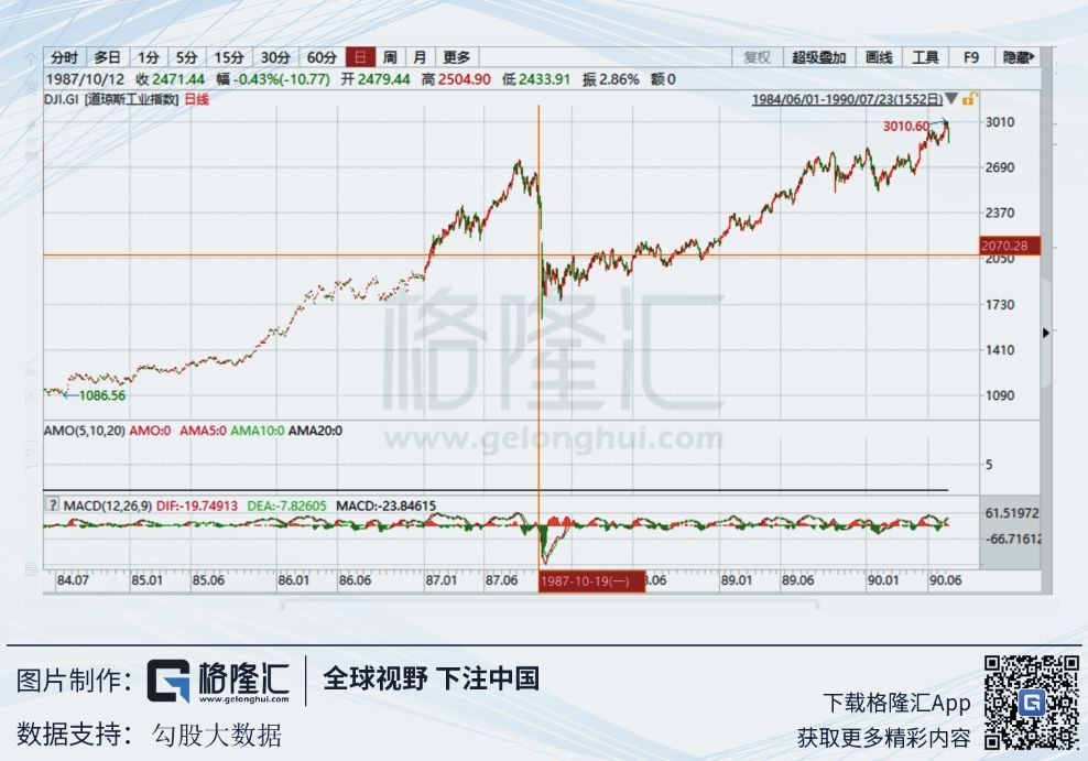 索罗斯管理的量子基金在这次交易中的损失达到了2.5亿美元