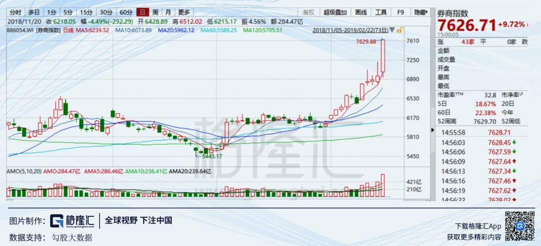 索罗斯管理的量子基金在这次交易中的损失达到了2.5亿美元