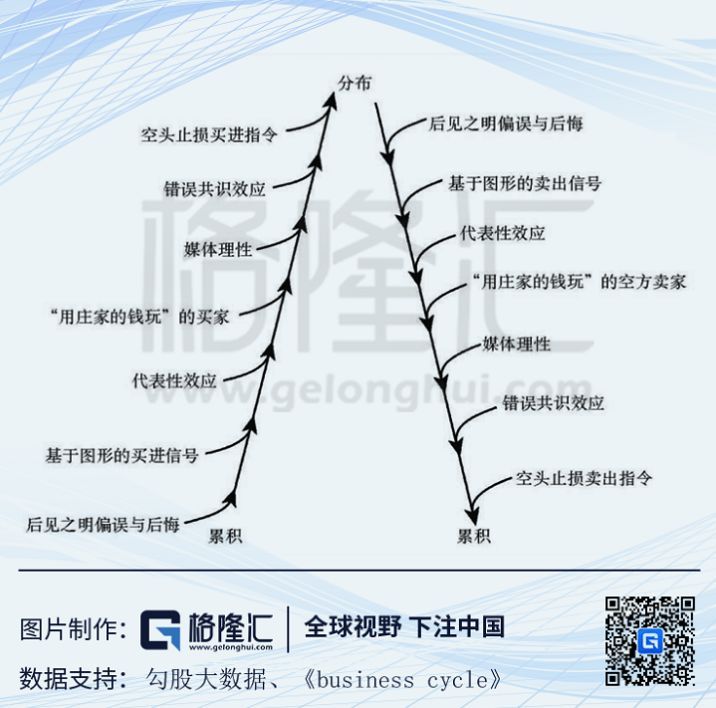 索罗斯管理的量子基金在这次交易中的损失达到了2.5亿美元