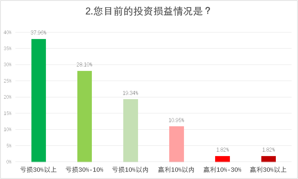 5G、基建、能源等板块受到投资者广泛青睐