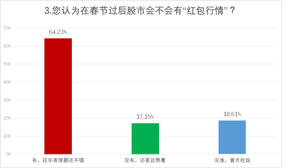 5G、基建、能源等板块受到投资者广泛青睐