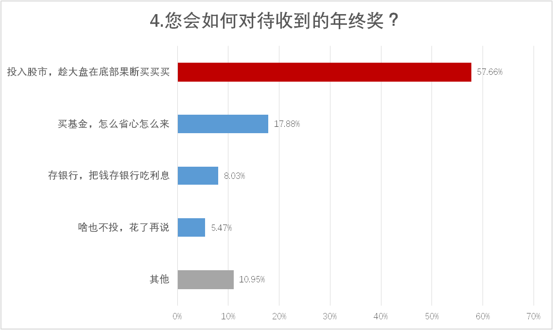 5G、基建、能源等板块受到投资者广泛青睐