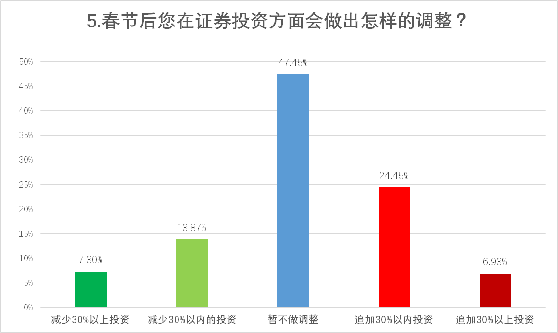 5G、基建、能源等板块受到投资者广泛青睐