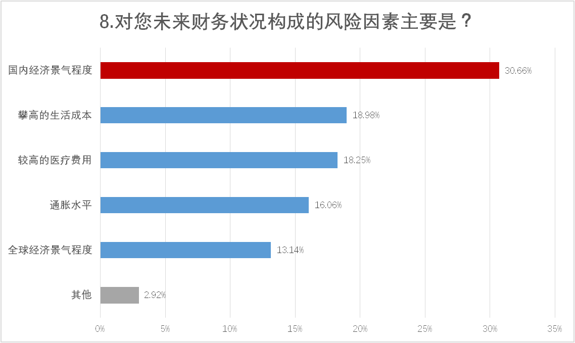 5G、基建、能源等板块受到投资者广泛青睐