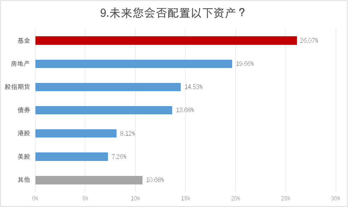 5G、基建、能源等板块受到投资者广泛青睐