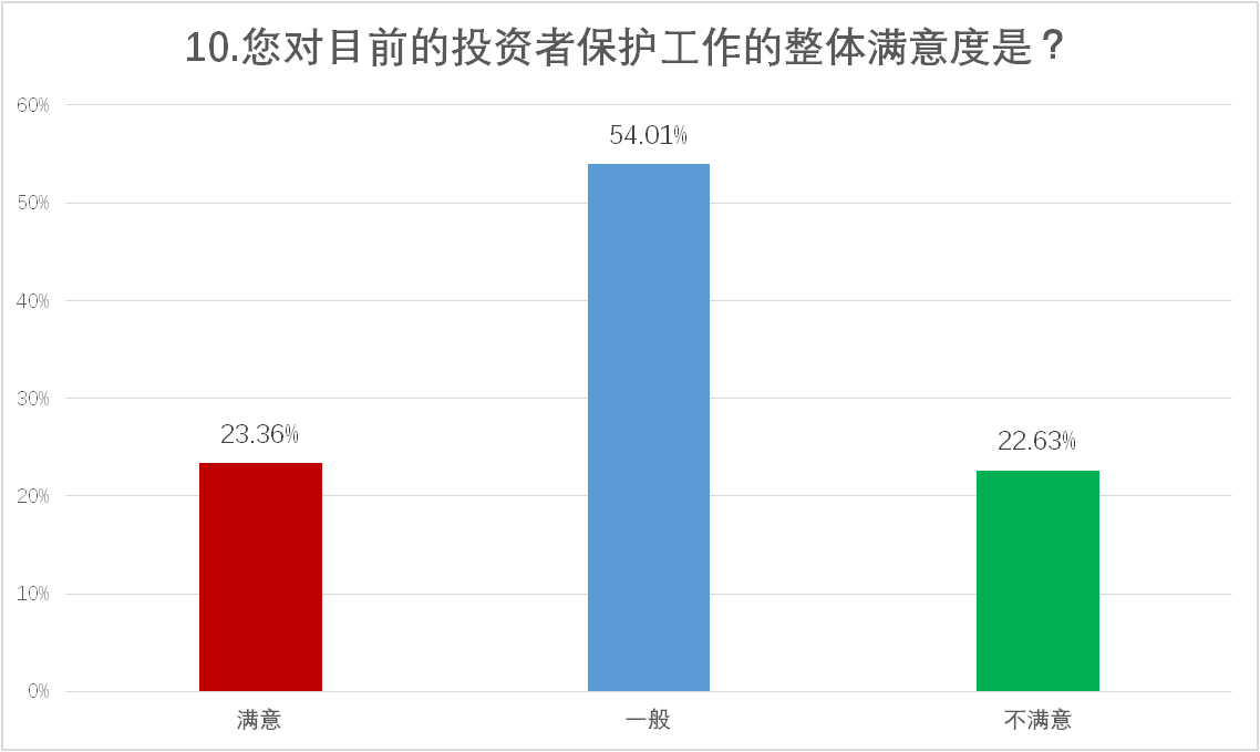 5G、基建、能源等板块受到投资者广泛青睐