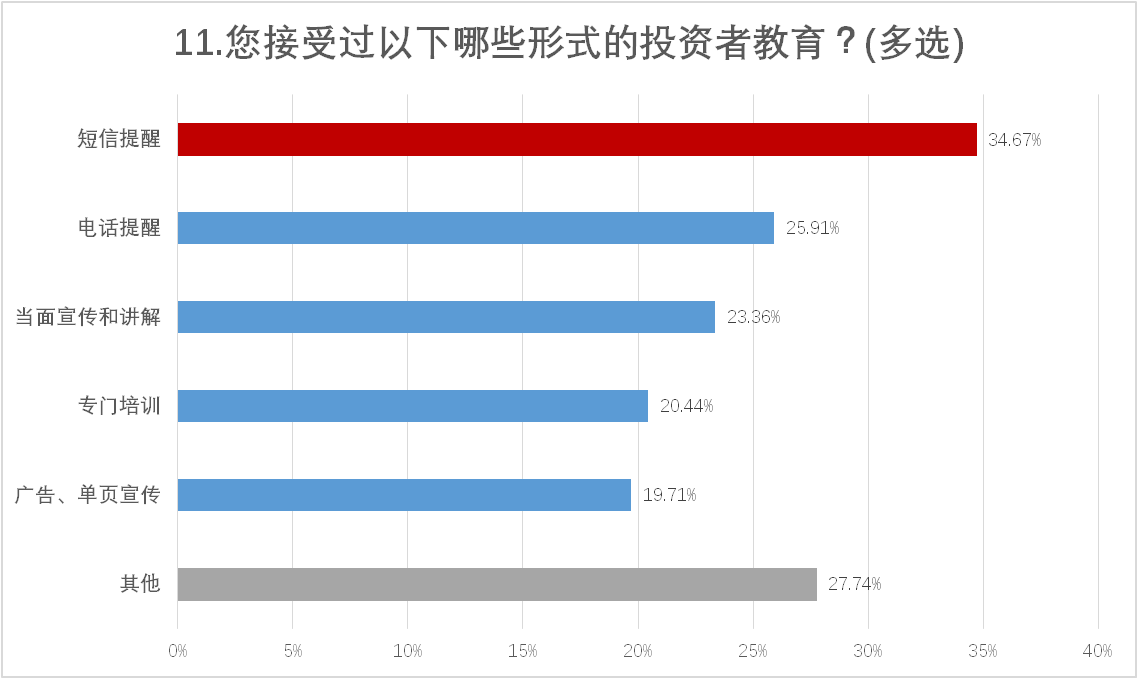 5G、基建、能源等板块受到投资者广泛青睐