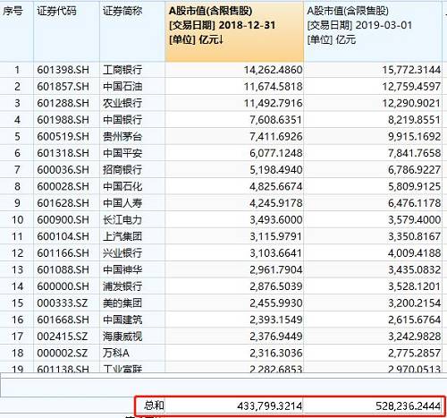 A股成交量再破万亿重返3000点!今年户均已赚6万!投资中国的历史性机会来了？