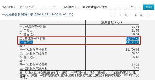 A股成交量再破万亿重返3000点!今年户均已赚6万!投资中国的历史性机会来了？