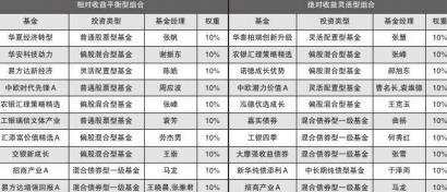 不能放松对组合防御性能的构建