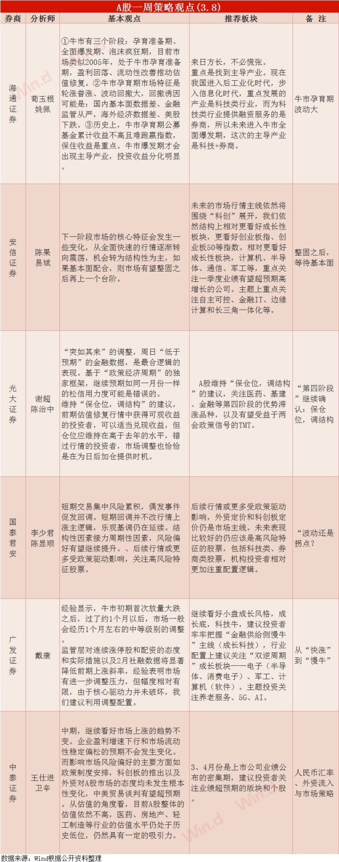 WeChat DƬ_20190311085553