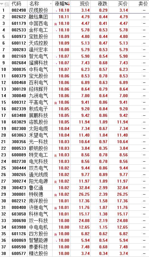 ѪAɻݡ519飿籣ɡ񡱣ҵ塰Ĵģ
