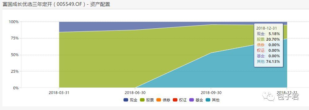  ֻ2018ļȵʱƱλ20.7%