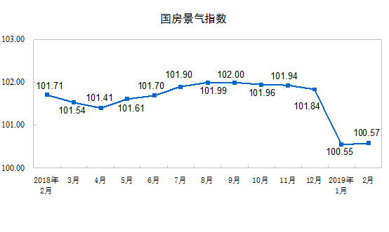 办公楼销售面积下降15.7%