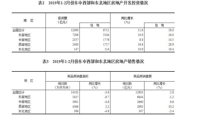 办公楼销售面积下降15.7%