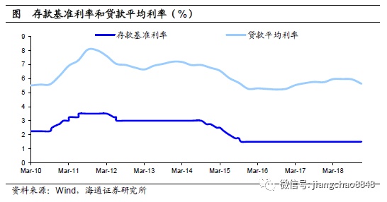 而信托和票据其实就是企业的贷款