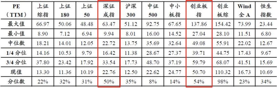 今年的A股：是属于投资价值，还是科创板？