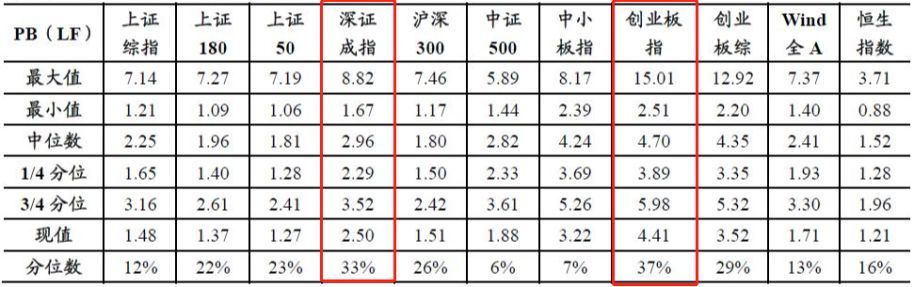 今年的A股：是属于投资价值，还是科创板？