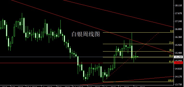 黄金：今日1297多止损1293