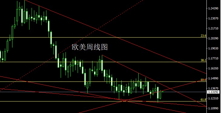 黄金：今日1297多止损1293