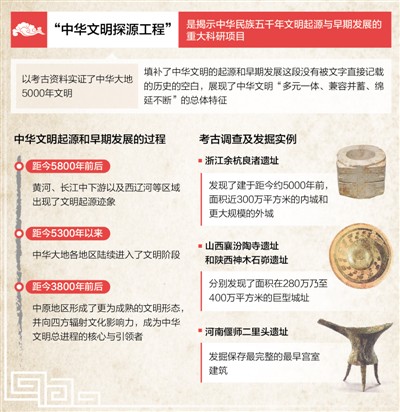  中华文明的起源和早期发展是一段没有被文字直接记载下来的历史